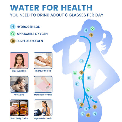 Hydrogen Rich Water Bottle | USB Charging High PPM